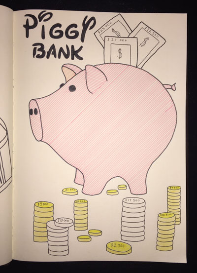 Bullet Journal Ideas: Goal Pages