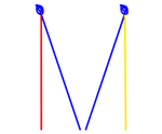 square knot