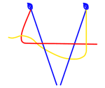 square knot
