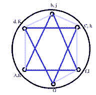 star of david craft